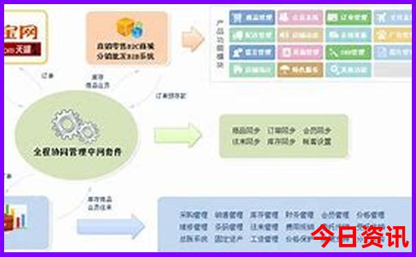 北京天安城门附近景点攻略